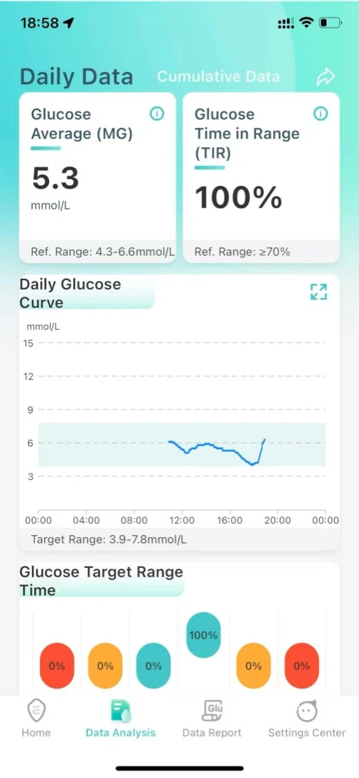 Real-time monitoring every 3 minutes Real-time monitoring every 3 minutes