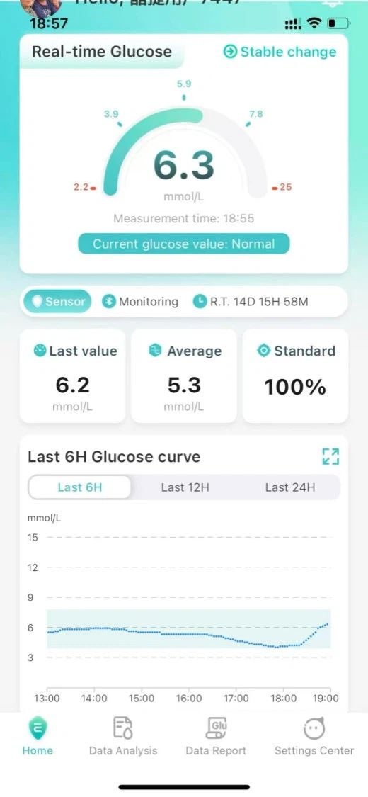 Monitoring Results Monitoring Results